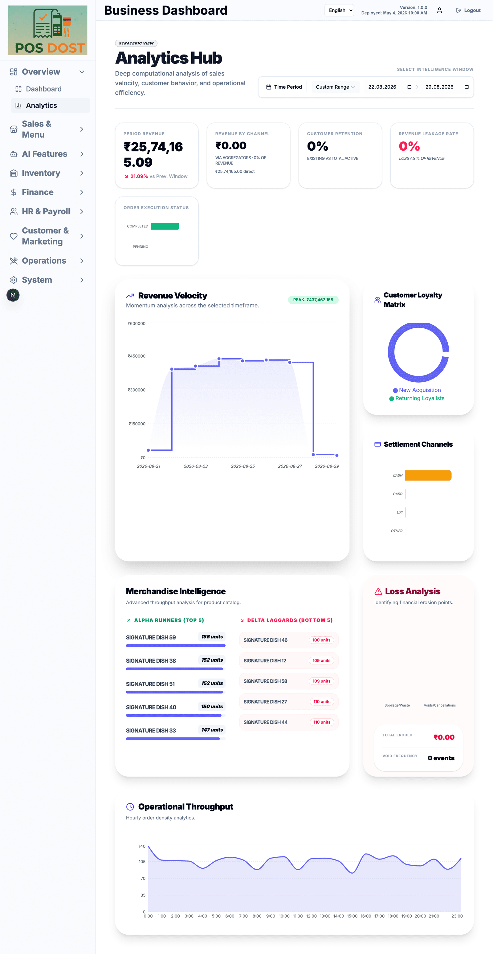 Analytics page with revenue trend, payment split and item performance